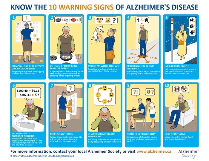 Image: Do you know the 10 warning signs of Alzheimer’s?