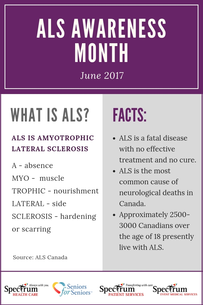 Image: June is ALS Awareness Month