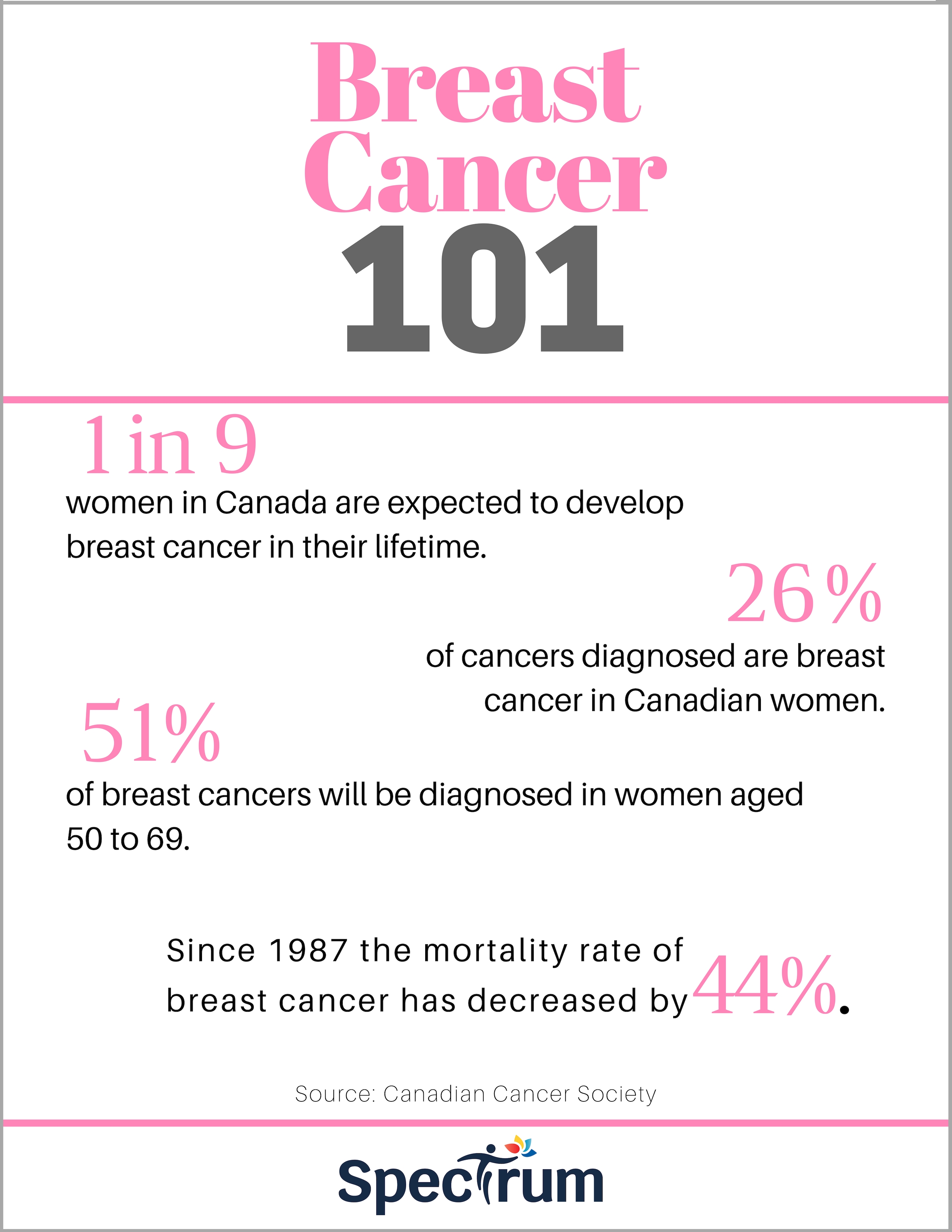Image: Breast Cancer Awareness Month